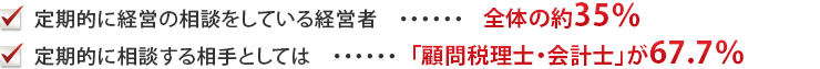 定期的に経営の相談をしている経営者...全体の約35％　定期的に相談する相手としては...「顧問税理士・会計士」が67.7％